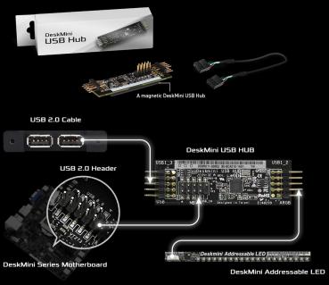 ASRock DeskMini USB Hub